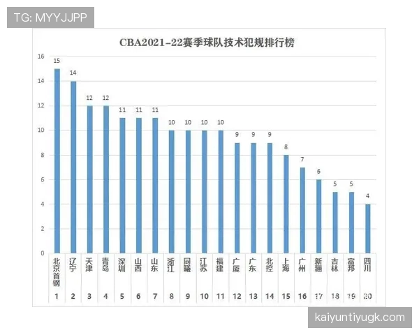 如何正确区分技术犯规与违体犯规？裁判判罚标准解读