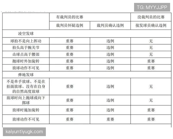 不懂干扰发球违例怎么吹？篮球裁判的判定依据是关键