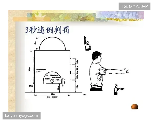 篮球发球规则全解析：新手如何正确执行界外球？