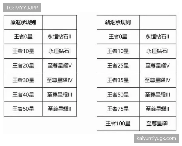 防守圆柱体扩展规则怎么理解？新赛季有哪些变化？